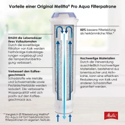 3x Melitta 224562 Filterpatrone Für Kaffeevollautomaten Pro Aqua Vorbeugung Von Verkalkung, Einfache Anwendung, 3 Patronen -Küchendiscounter 59b93a9ead69aca6c45b18c8f1994ac6