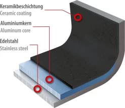 Genius Cerafit Plasma - Pfanne Ø 28 Cm | Set 2-tlg. 12 Genius Cerafit Plasma - Pfanne Ø 28 Cm | Set 2-tlg. -Küchendiscounter 6678b597a46c977a5103be8796b4018a