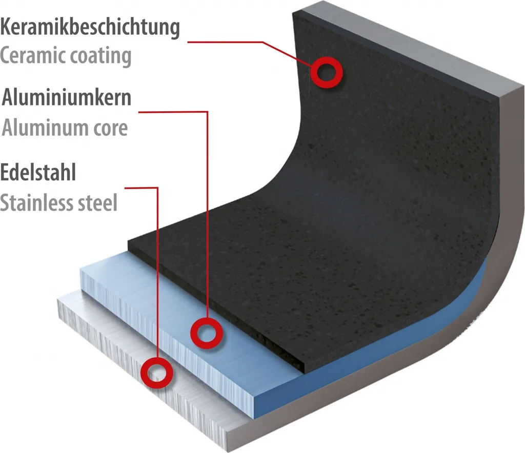 Genius Cerafit Plasma - Pfanne Ø 28 Cm | Set 2-tlg. 5 Genius Cerafit Plasma - Pfanne Ø 28 Cm | Set 2-tlg. – Bild 5