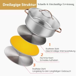 COSTWAY 11-teiliges Topf- & Pfannenset, Kochgeschirr-Set Aus Edelstahl, Kochset Mit Glasdeckel, Ofensicher Bis 200℃ Für Induktions-, Gas-, Elektroherd, Kochtopf Set Rostfrei & Beschichtet -Küchendiscounter 8f78c0169d2947230684280237b513b0