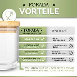 PORADA 12 Stapelbare Gewürzgläser Set 150ml Glasbehälter Mit Deckel Aufbewahrung Küche Gewürzdosen Vorratsdosen Glas Mit Deckel Aufbewahrungsgläser Küchenorganisation Aufbewahrung… -Küchendiscounter 9779397e01441e173cfbcd9e78d22b34