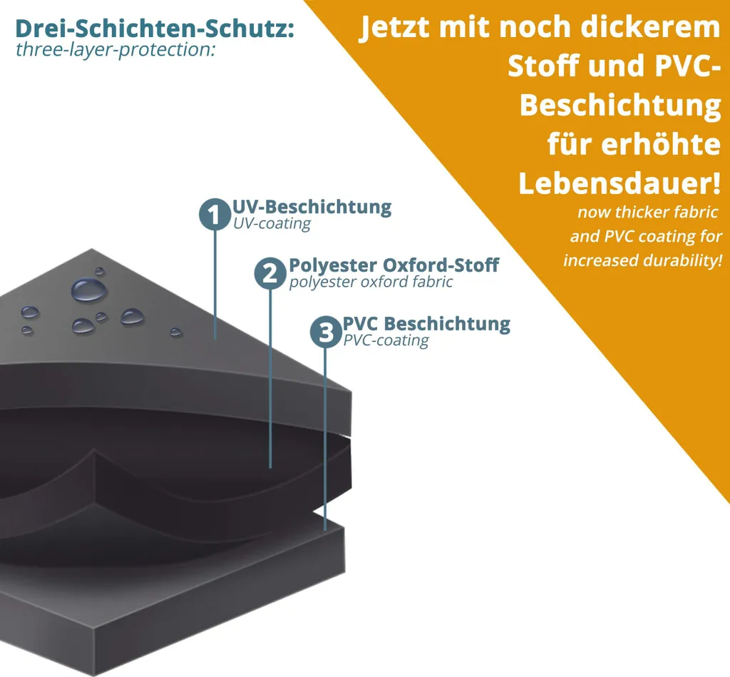 Wasserdichte Haube / Schutzhülle Für Wäschespinne -180*16*16Cm- Abdeckung / Hülle Für Wäschespinnen +Plus: Gartenhandschuhe 5 Wasserdichte Haube / Schutzhülle Für Wäschespinne -180*16*16Cm- Abdeckung / Hülle Für Wäschespinnen +Plus: Gartenhandschuhe – Bild 5