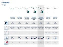 Leifheit Wäscheschirm Linomatic 600 Deluxe Cover -Küchendiscounter bd01c50011ccfca3e2f33a07a1b927ab