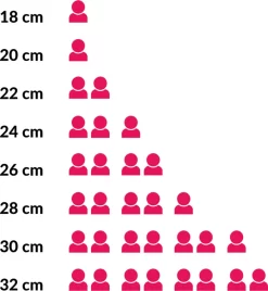 Rösle RÖSLE ELEGANCE Bratpfanne Ø 28 Cm, Edelstahl 18/10, Universalpfanne Mit Antihaftversiegelung ProPlex, Spülmaschinen-, Backofen- Und Induktionsgeeignet 13 Rösle RÖSLE ELEGANCE Bratpfanne Ø 28 Cm, Edelstahl 18/10, Universalpfanne Mit Antihaftversiegelung ProPlex, Spülmaschinen-, Backofen- Und Induktionsgeeignet -Küchendiscounter ceff4e14e300da280873c4a0858c5ac6