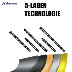 AMERCOOK Brittany 26 Cm Kochtopf Mit Deckel - Kasserolle Mit Deckel Für Alle Herdarten Topf Induktionsgeeignet Antihaft - Steinoptik Induktionstopf Antihaft- & Silikonbeschichtet Milchtopf -Küchendiscounter f69b52ced5afcced9b39842576a6d19e